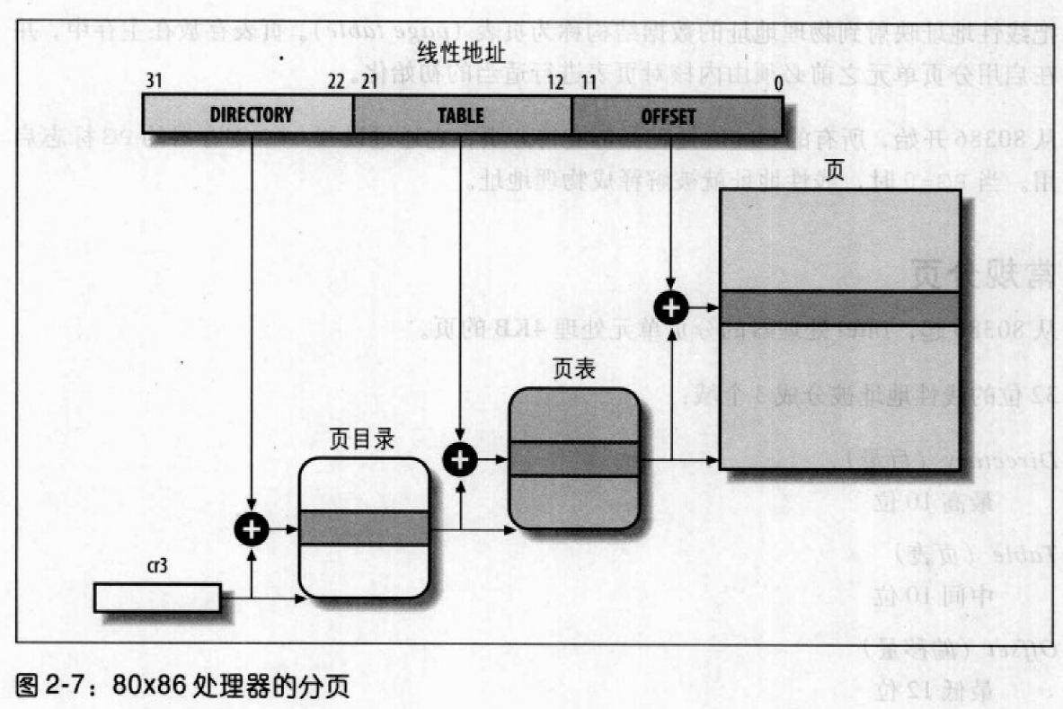 深入理解linux内核1 4章 Hao Yu S Blog