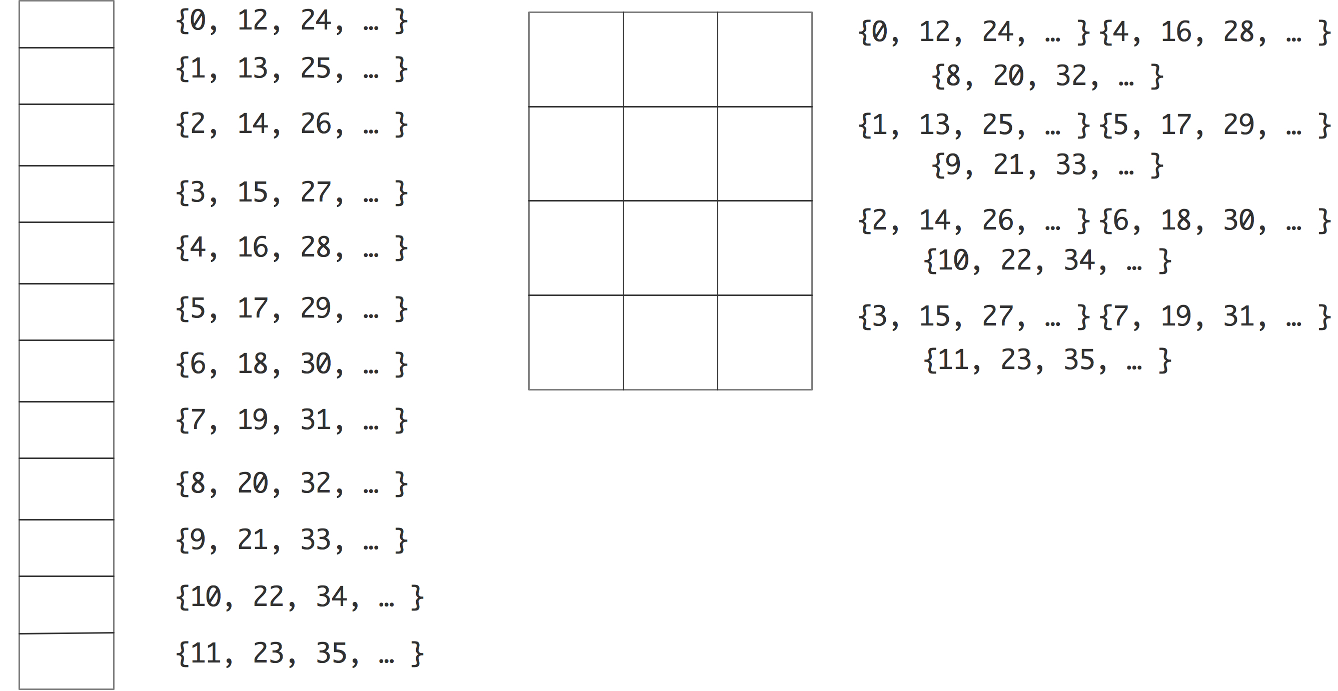 assoc-mapping