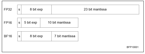 bfloat16def