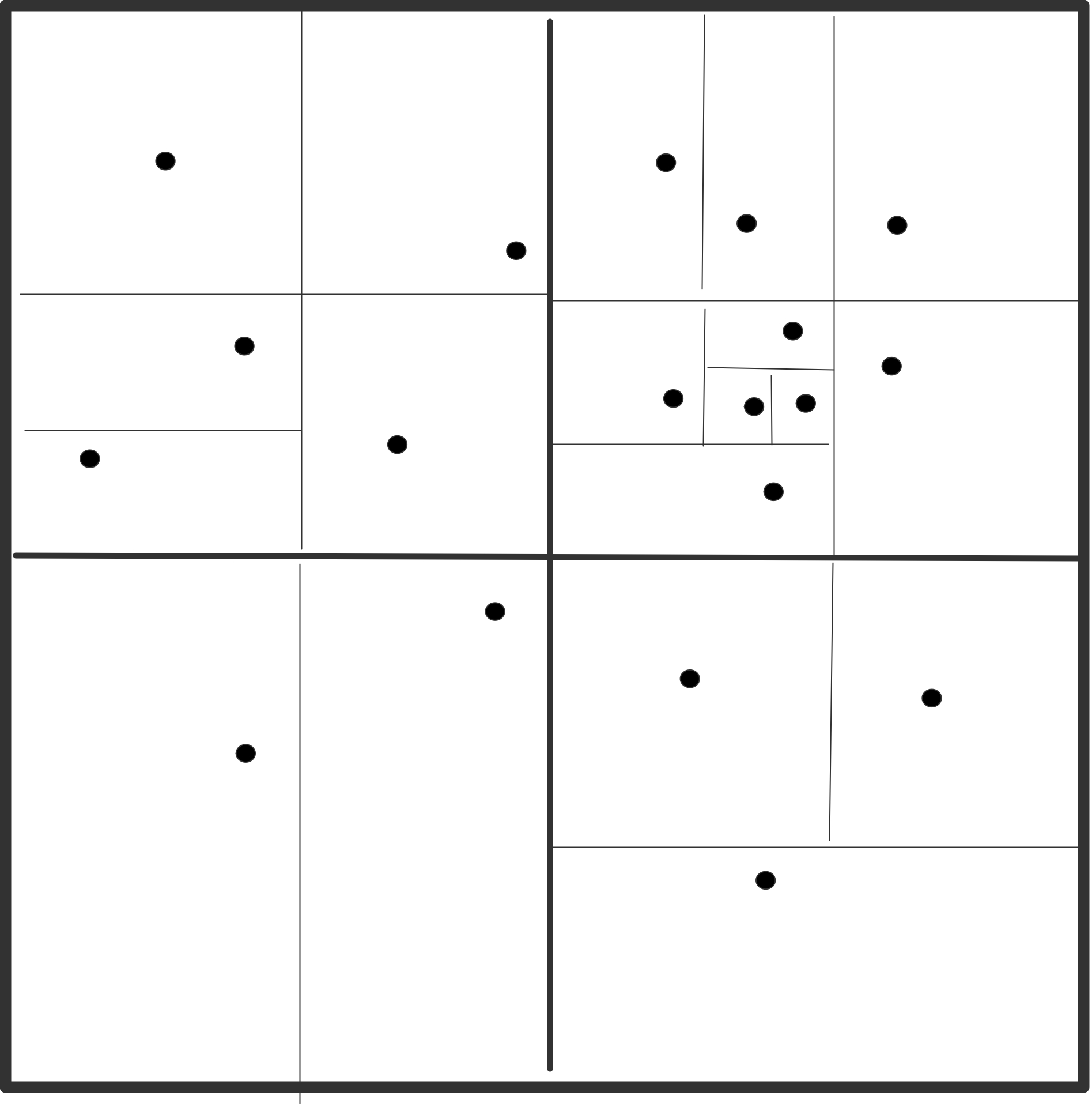 bh-quadrants-filled