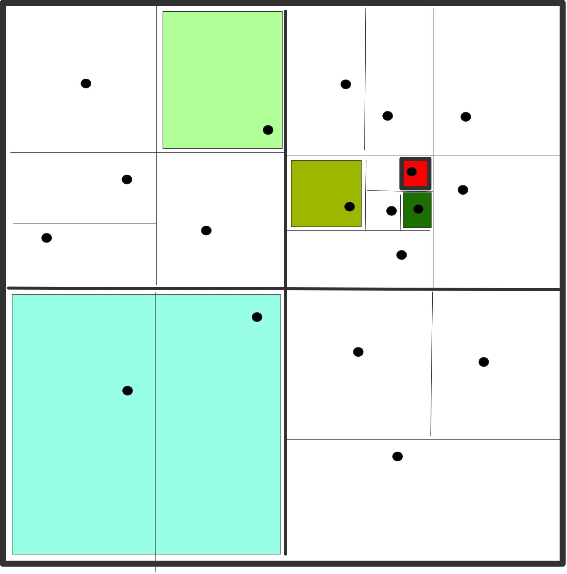 bh-quadrants-ratio