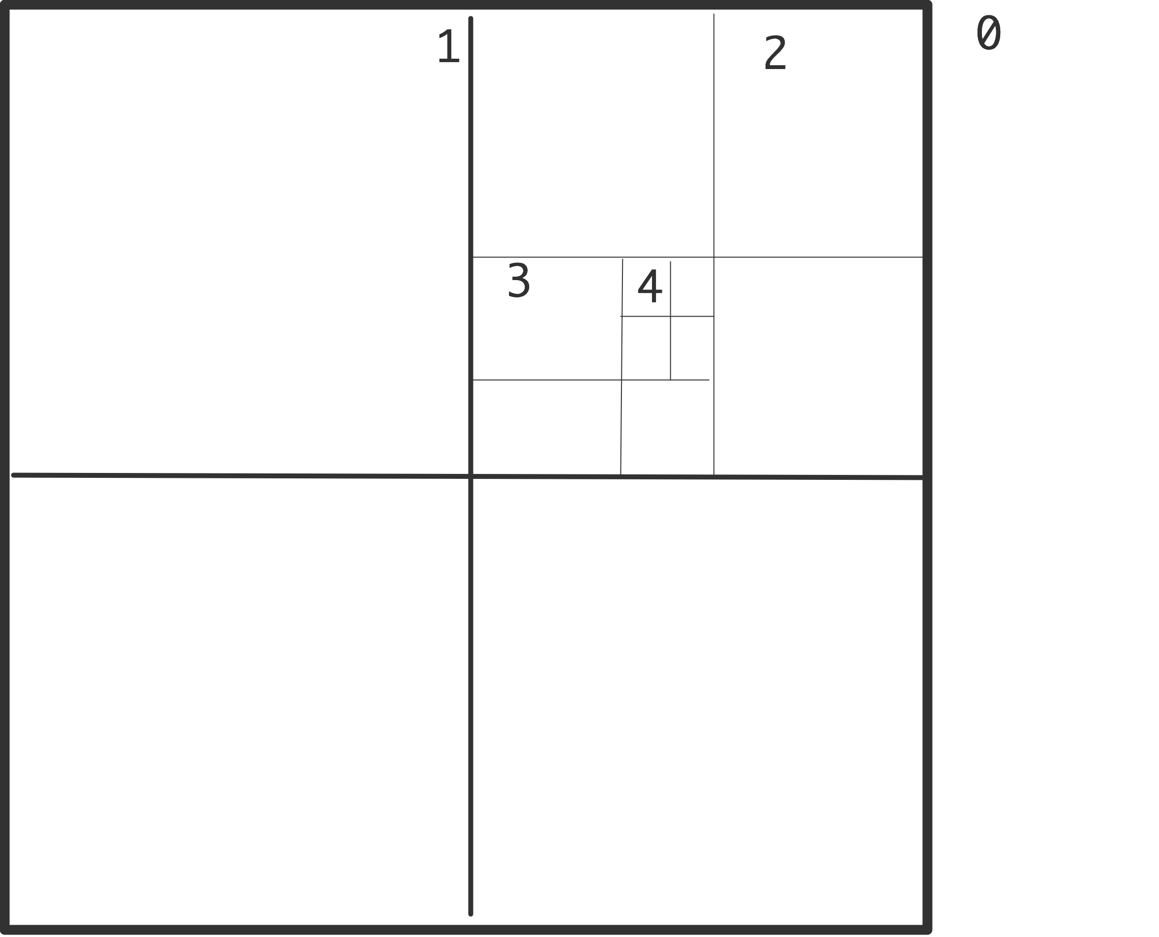 bh-quadrants