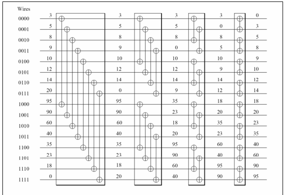 bitonic2