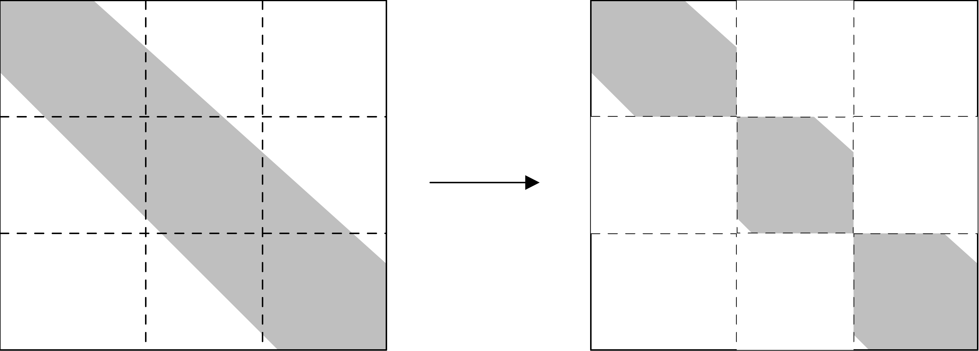 block-jacobi