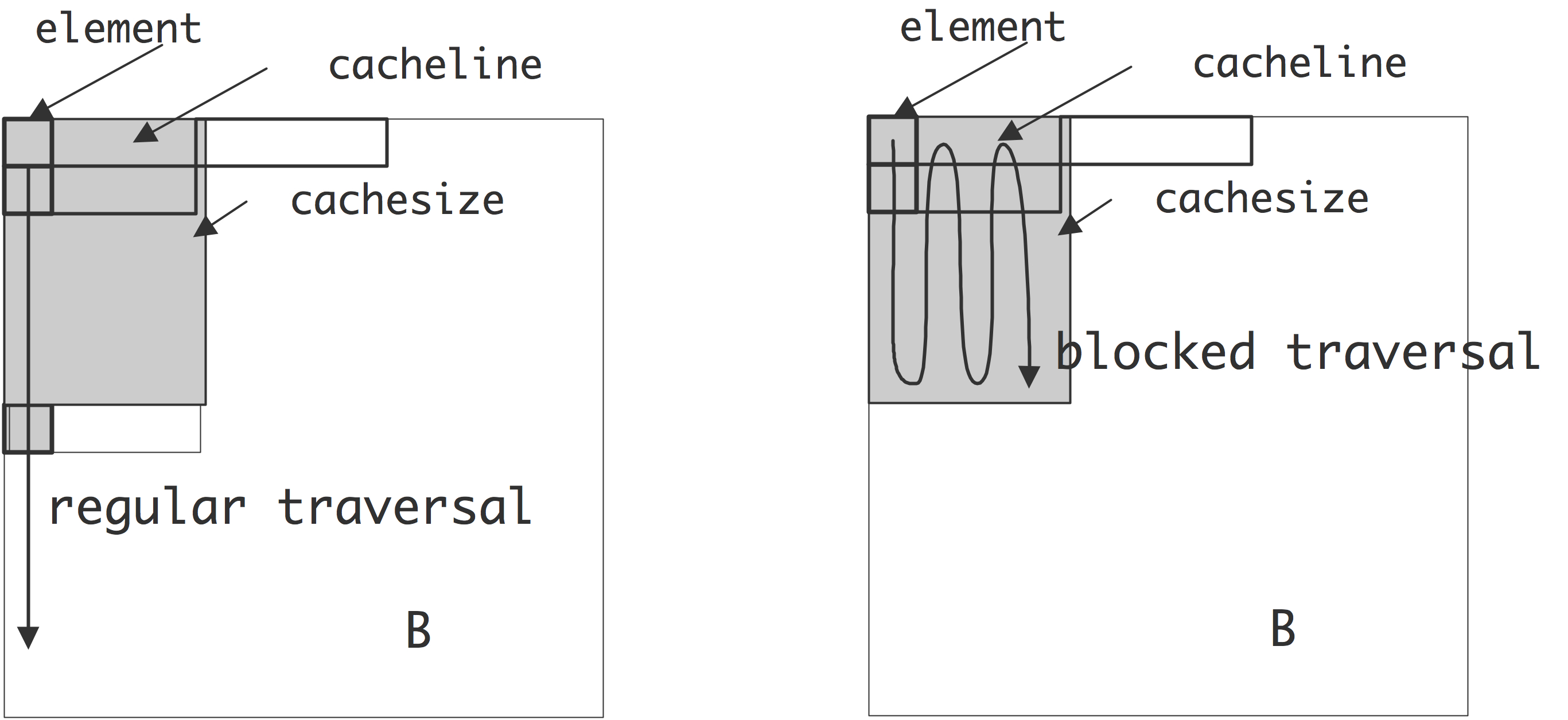 blockedtranspose