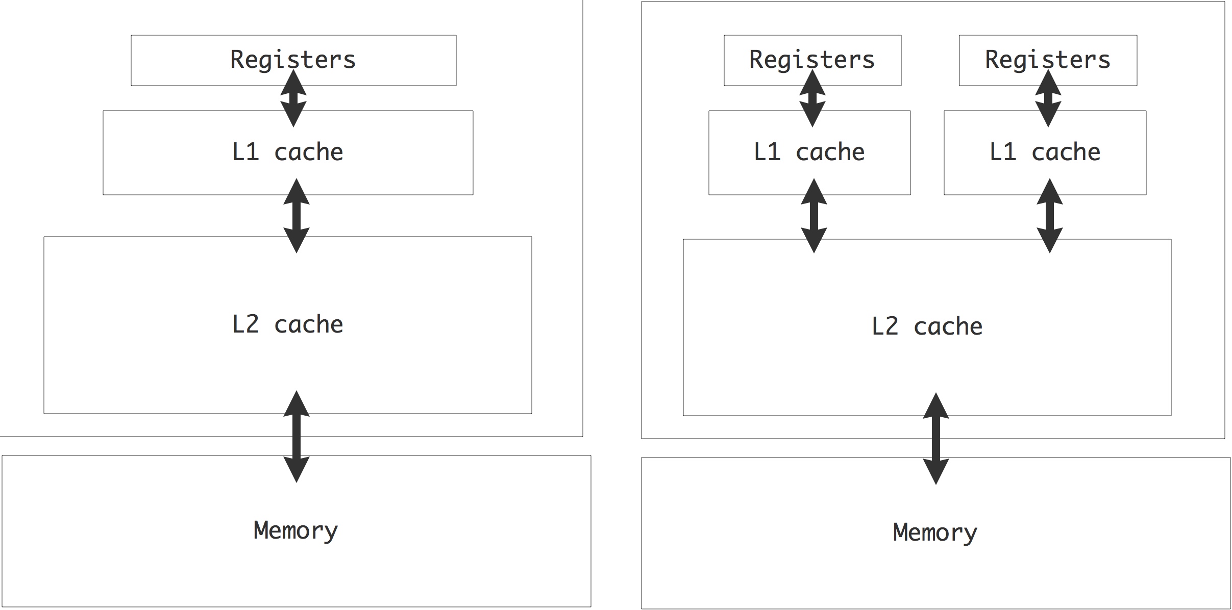 cache-hierarchy