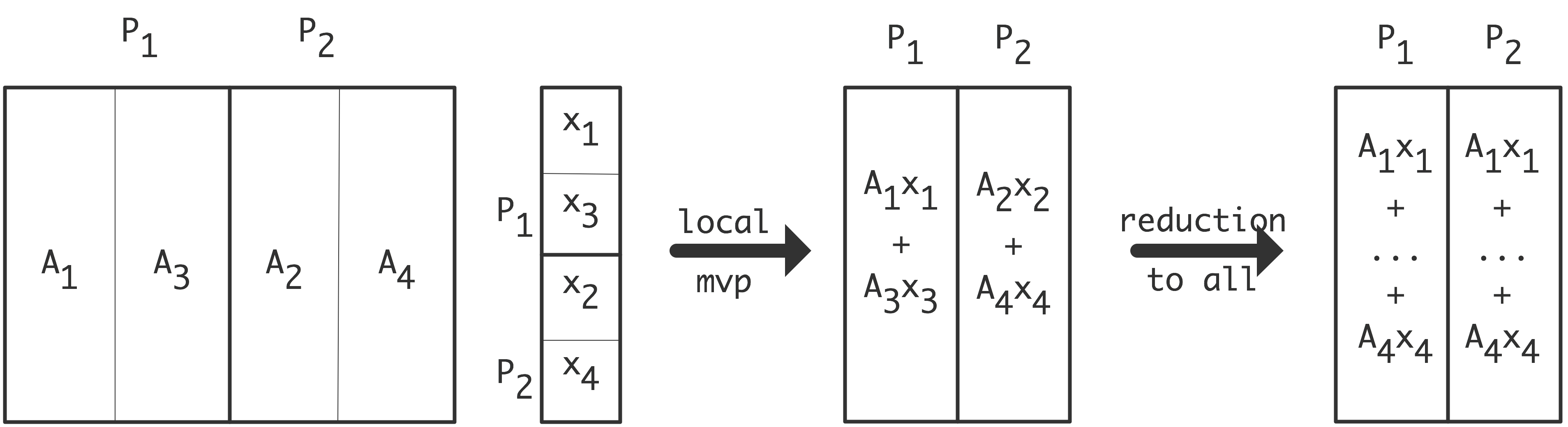 cyclic-1-mvp