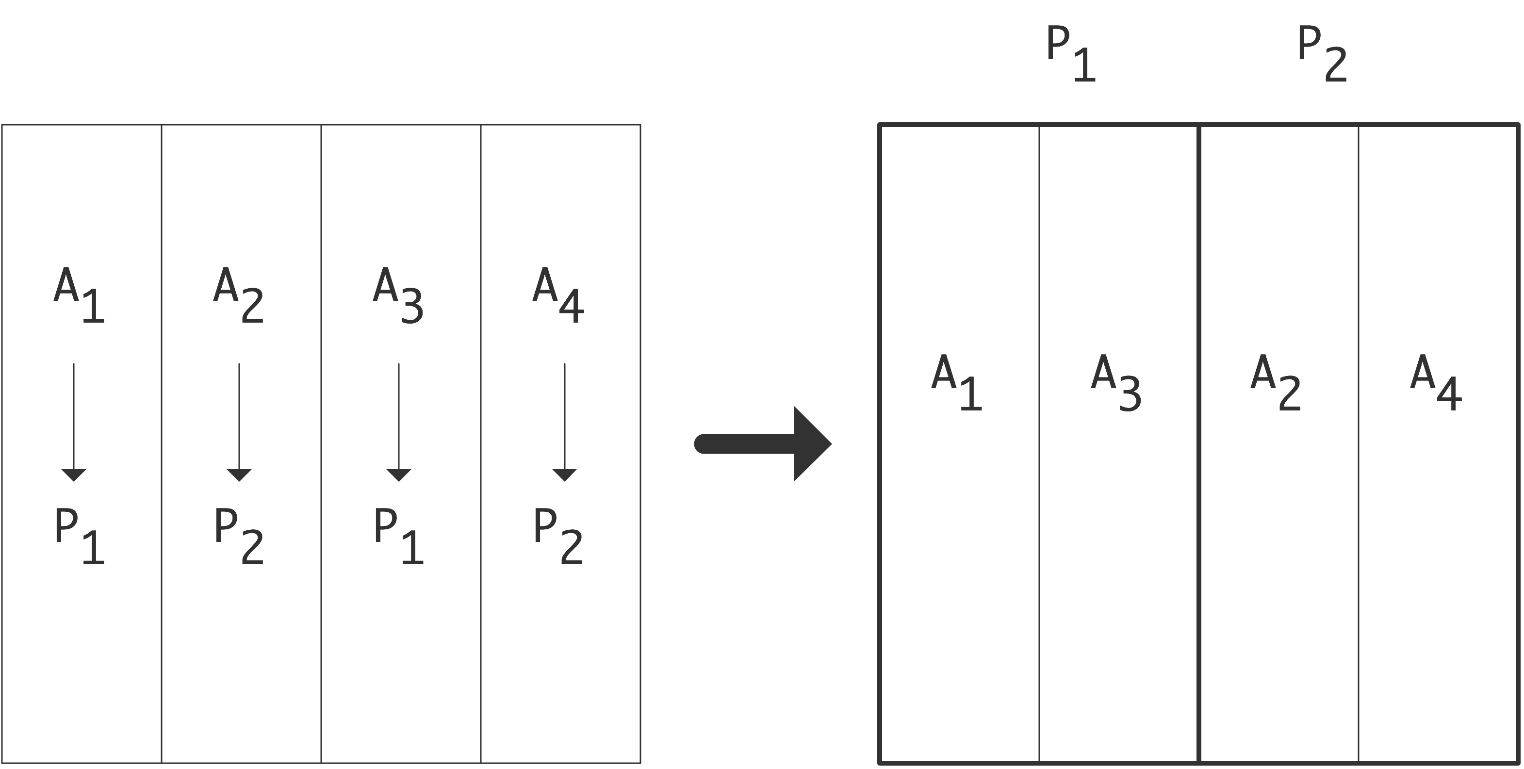 cyclic-1