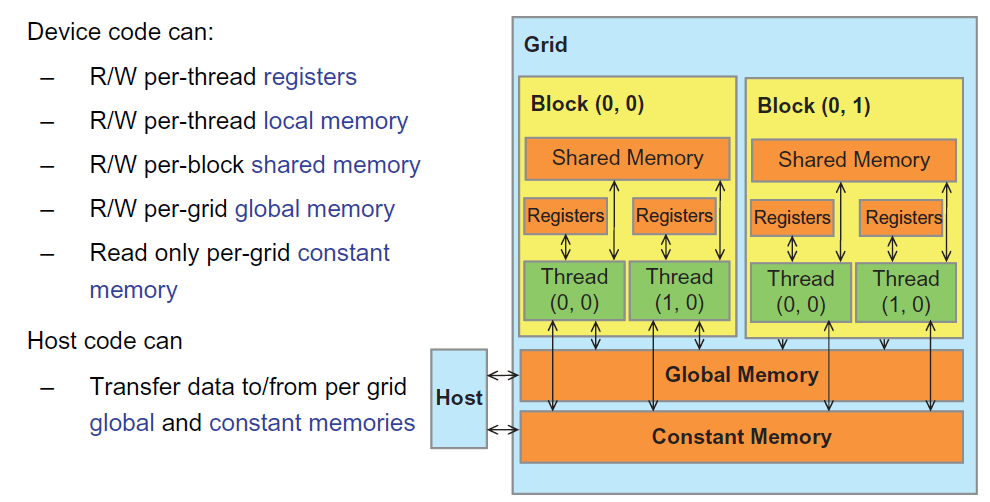 gpu_cuda_memory_types.gif