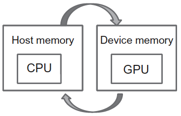 gpu_device_memory.gif