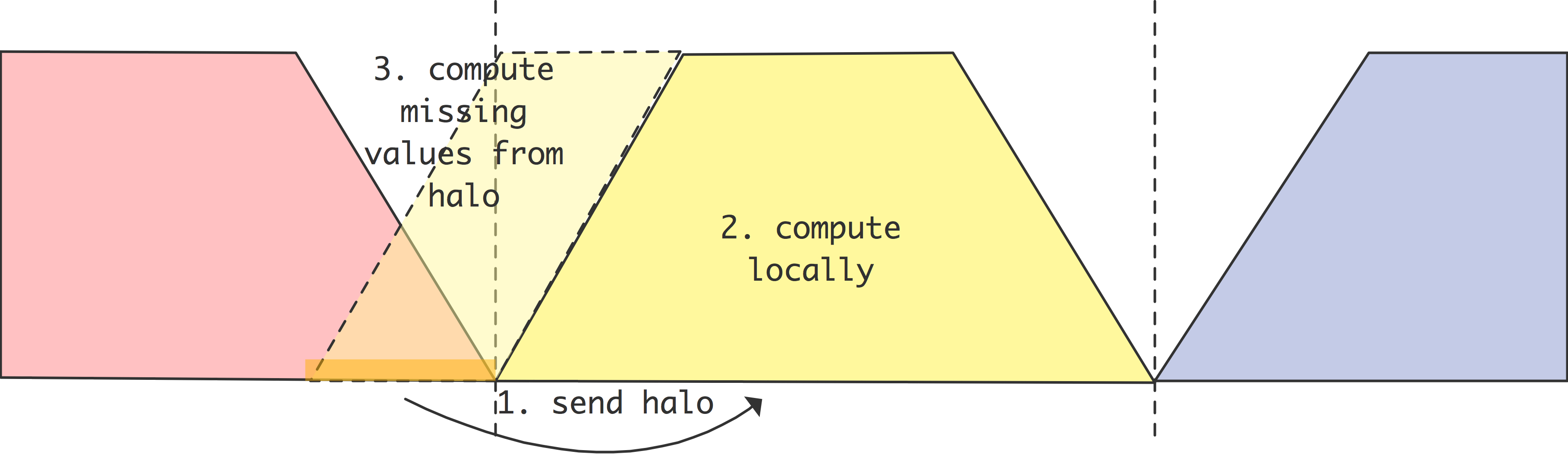 grid-update-local