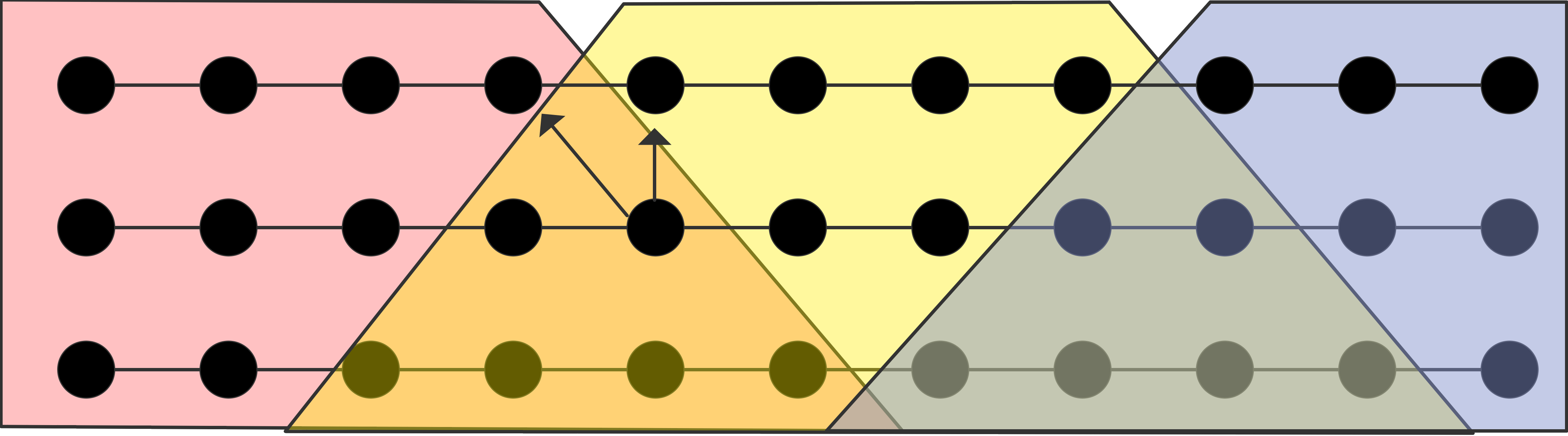 grid-update-overlap