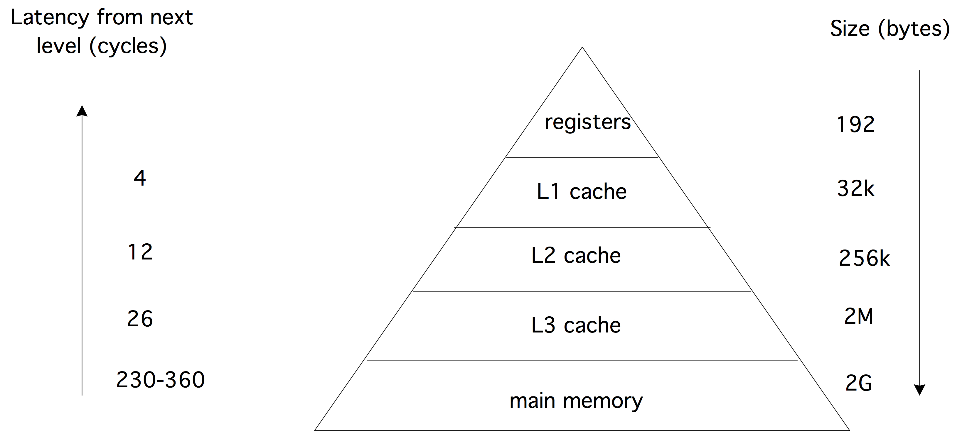 hierarchysb