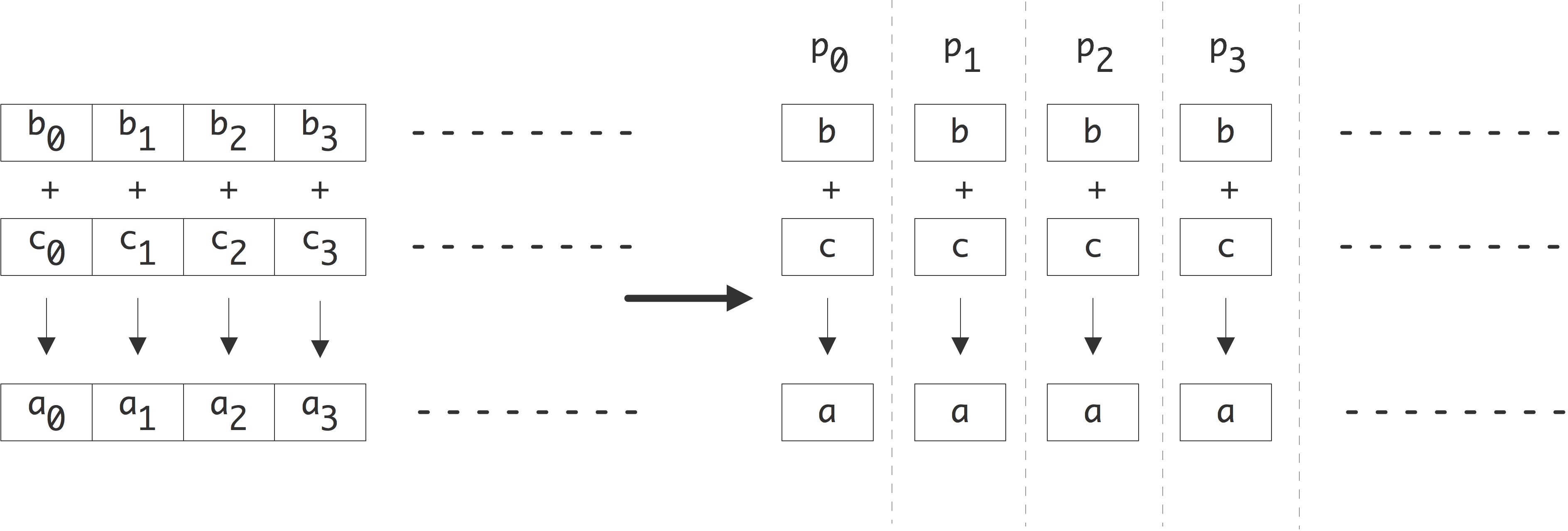 parallel-add