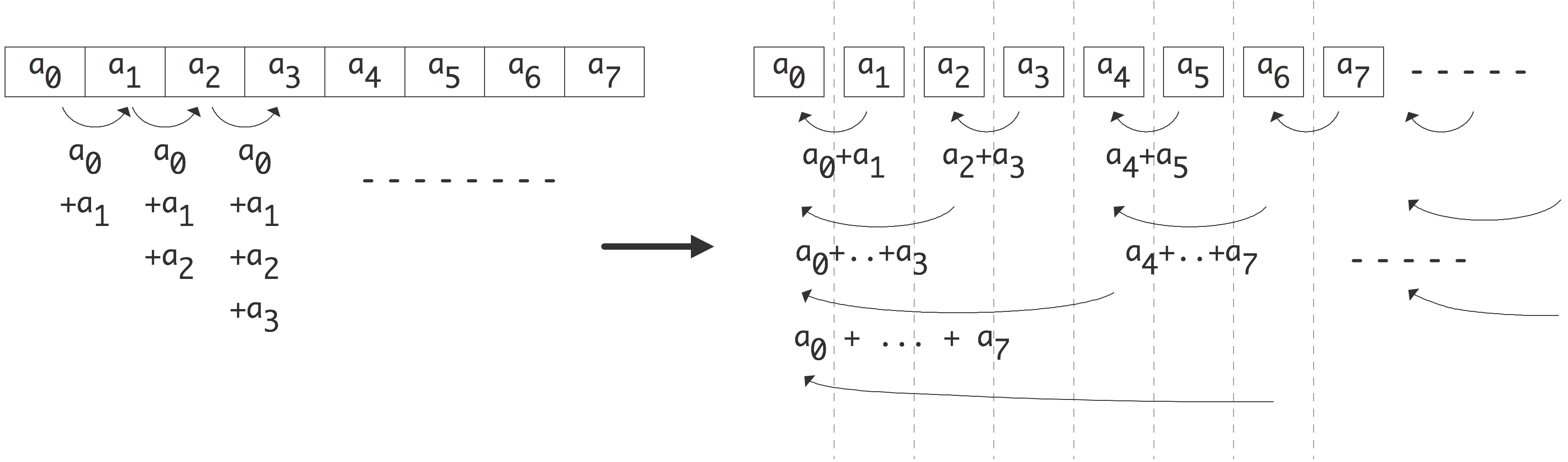 parallel-sum