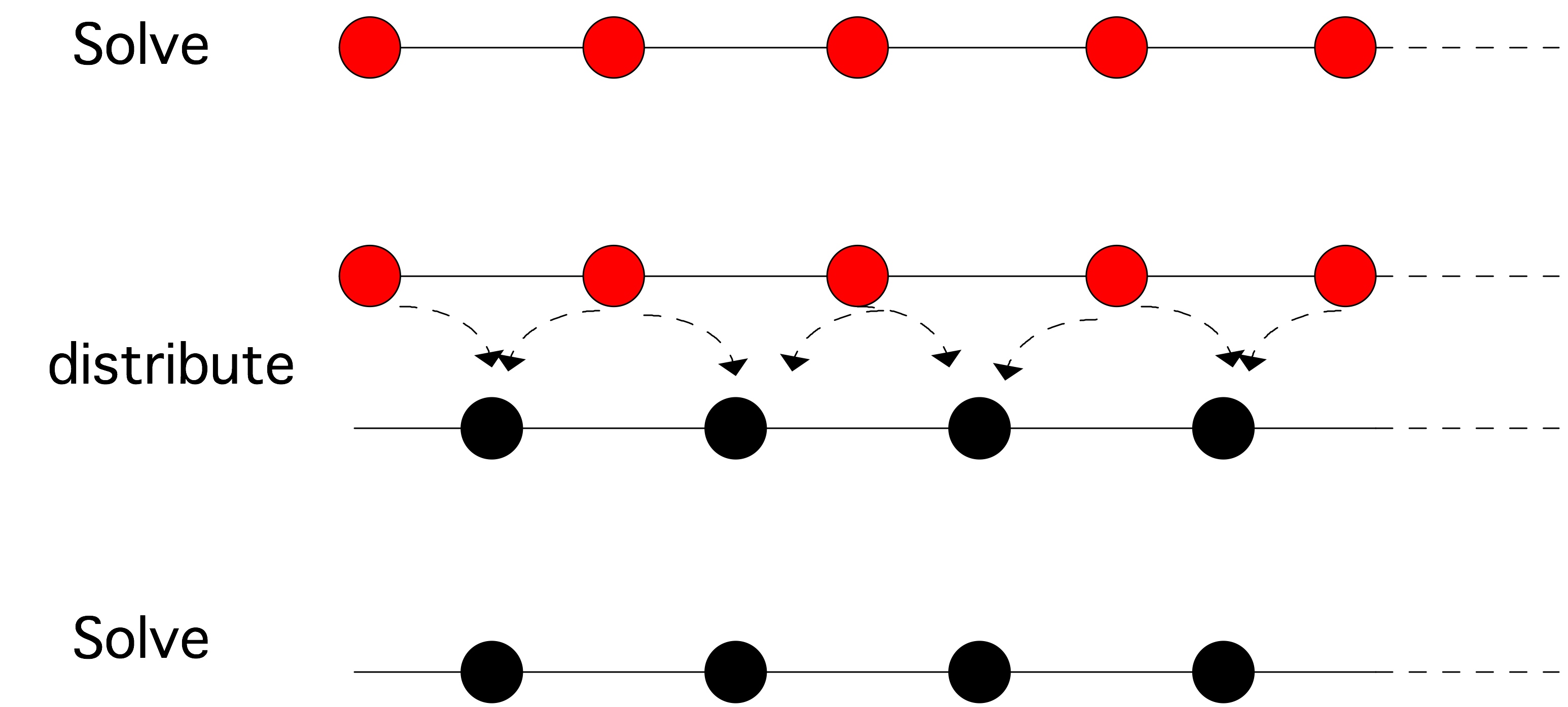 red-black-1d-solve